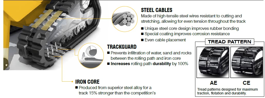 compact track loader tracks